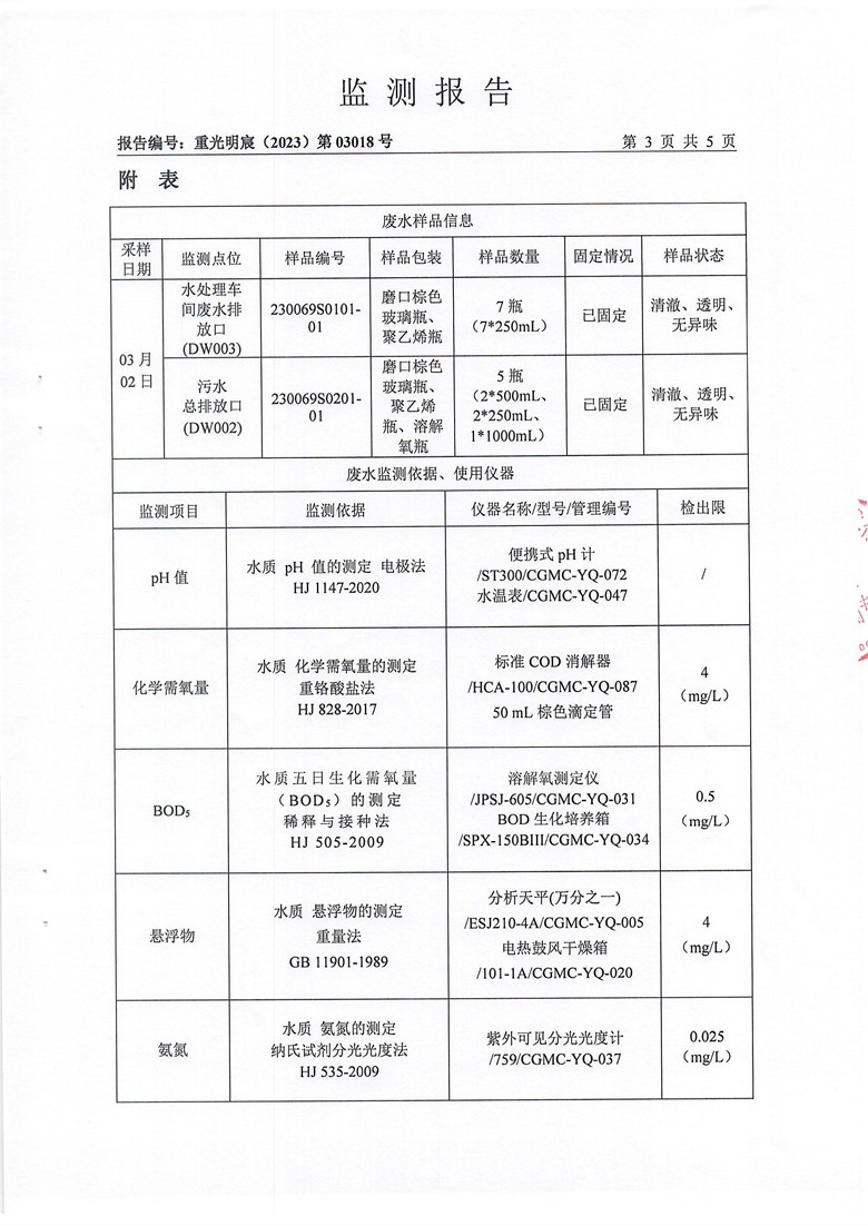 东正化工2023年第一季度废水排放监测报告(图4)