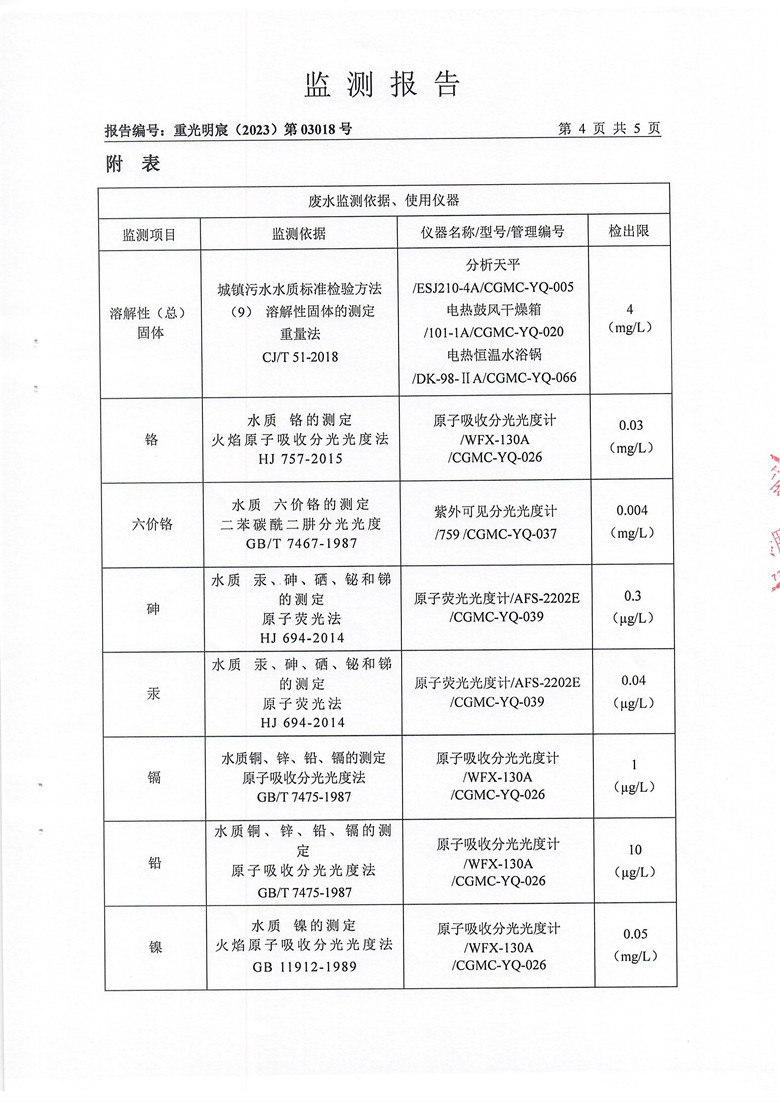 东正化工2023年第一季度废水排放监测报告(图5)