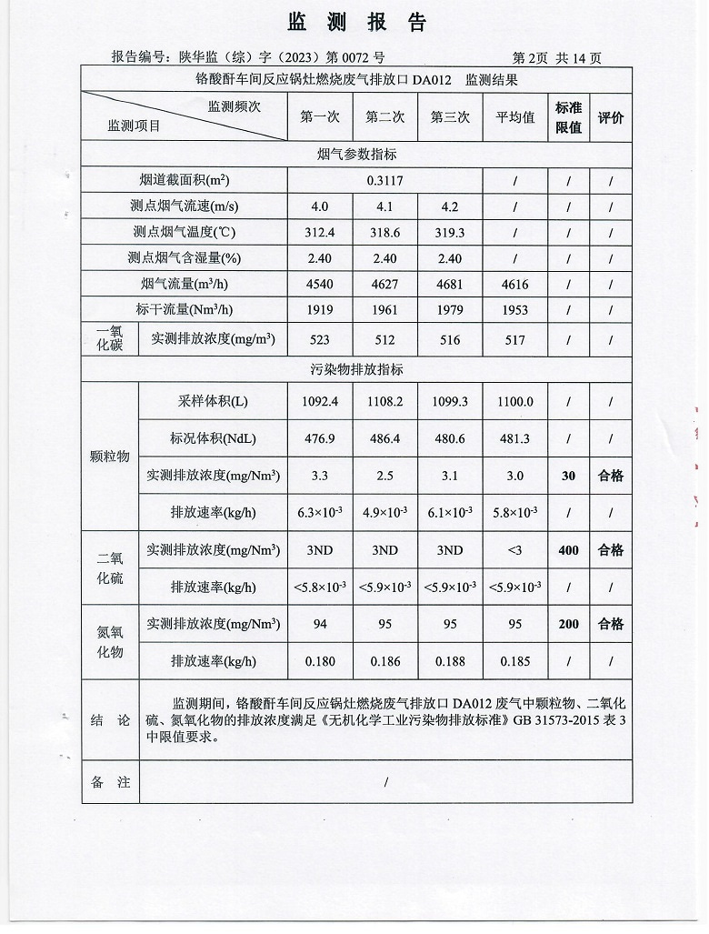 东正化工2023年第一季度污染物排放监测报告(图3)