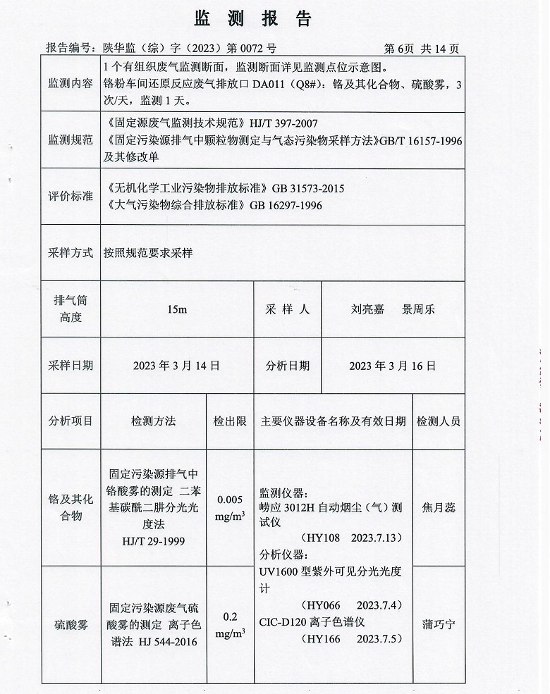 东正化工2023年第一季度污染物排放监测报告(图7)