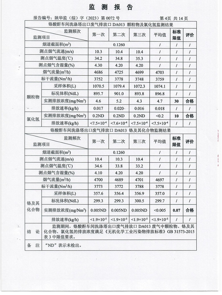 东正化工2023年第一季度污染物排放监测报告(图5)