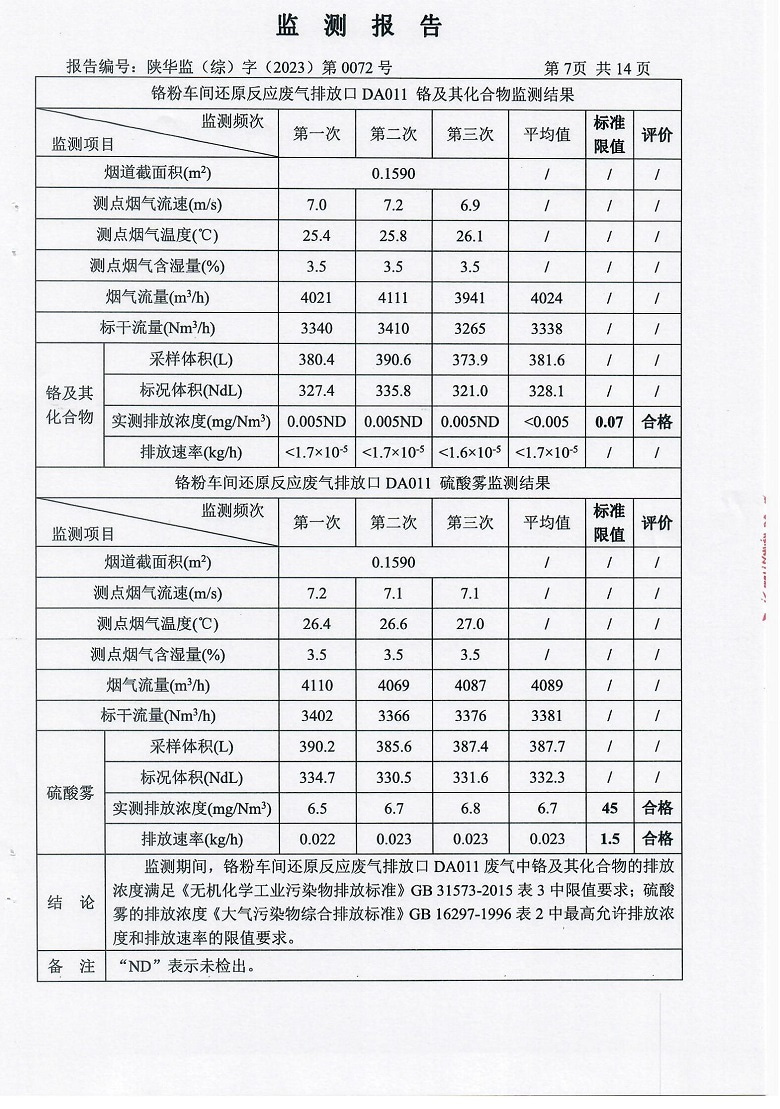 东正化工2023年第一季度污染物排放监测报告(图8)