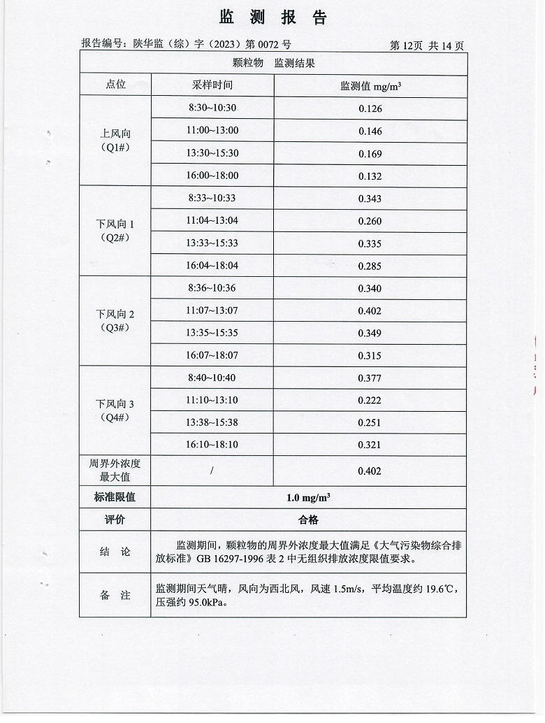 东正化工2023年第一季度污染物排放监测报告(图13)