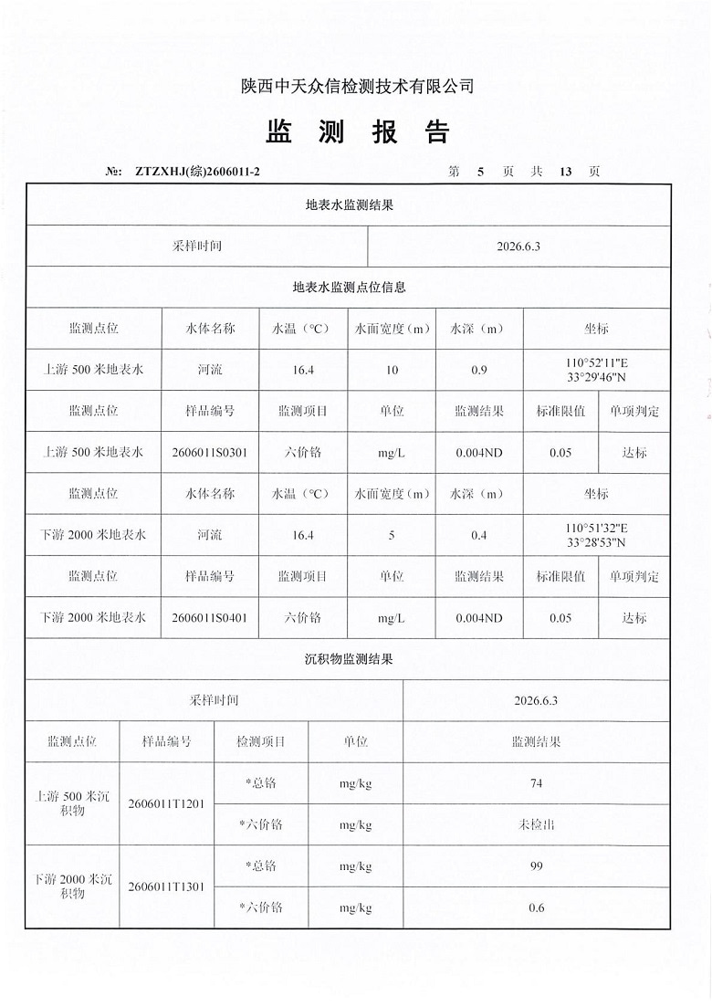 东正化工2026年6月份地表水、地下水及土壤监测报告(图7)