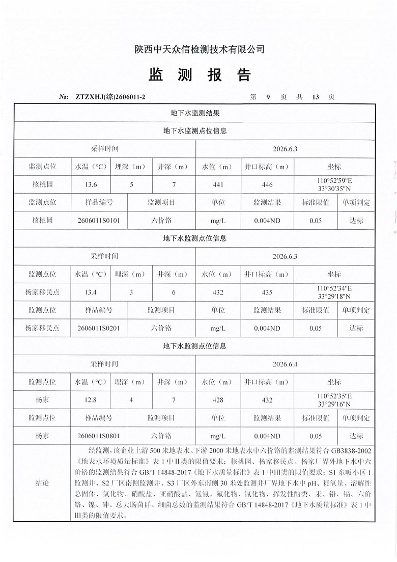 东正化工2026年6月份地表水、地下水及土壤监测报告(图11)