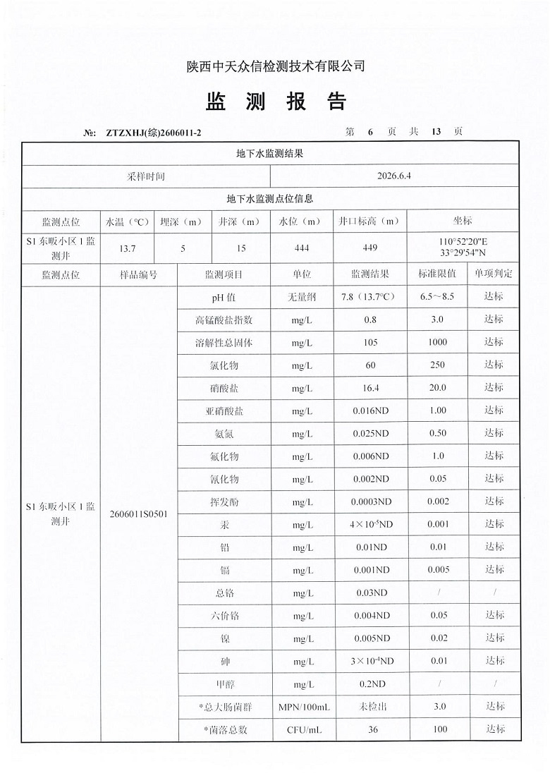 东正化工2026年6月份地表水、地下水及土壤监测报告(图8)