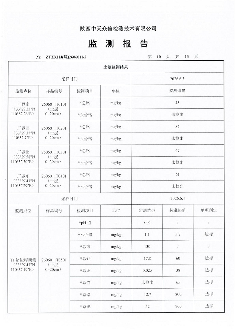 东正化工2026年6月份地表水、地下水及土壤监测报告(图12)
