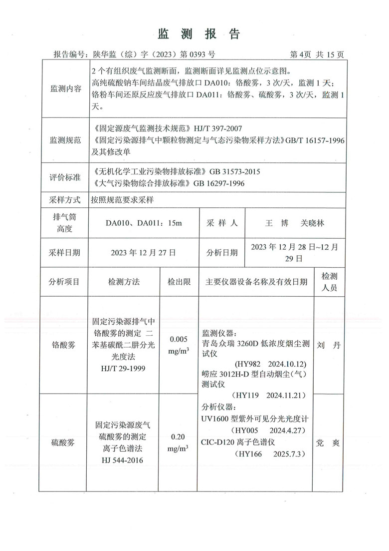 东正化工2024年1月份污染物排放监测报告(图5)
