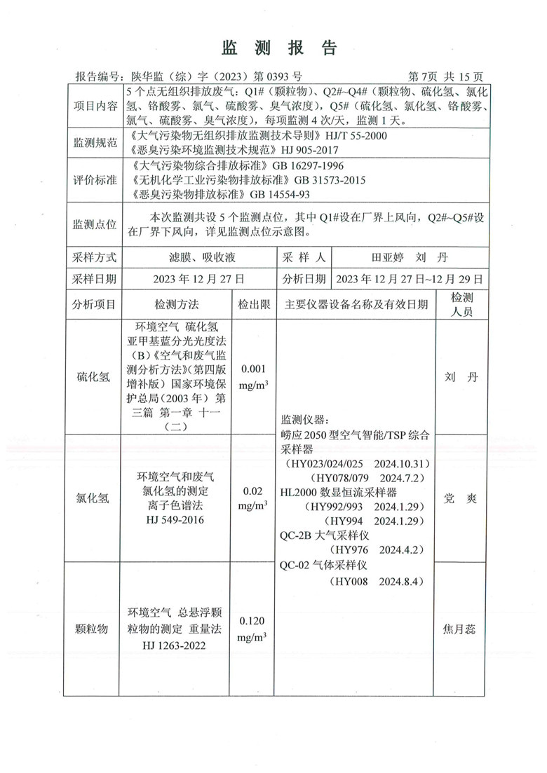 东正化工2024年1月份污染物排放监测报告(图8)