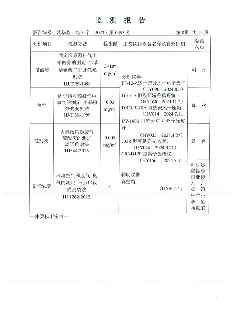 东正化工2024年1月份污染物排放监测报告(图9)