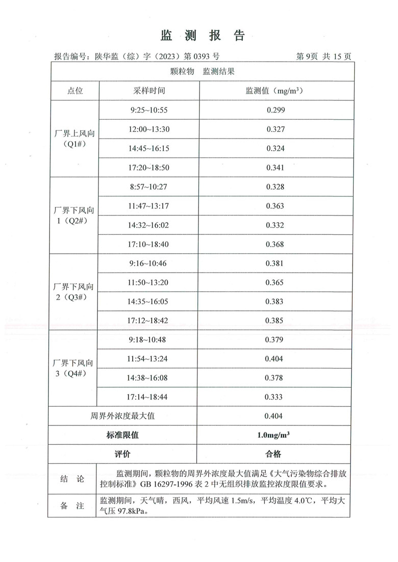 东正化工2024年1月份污染物排放监测报告(图10)