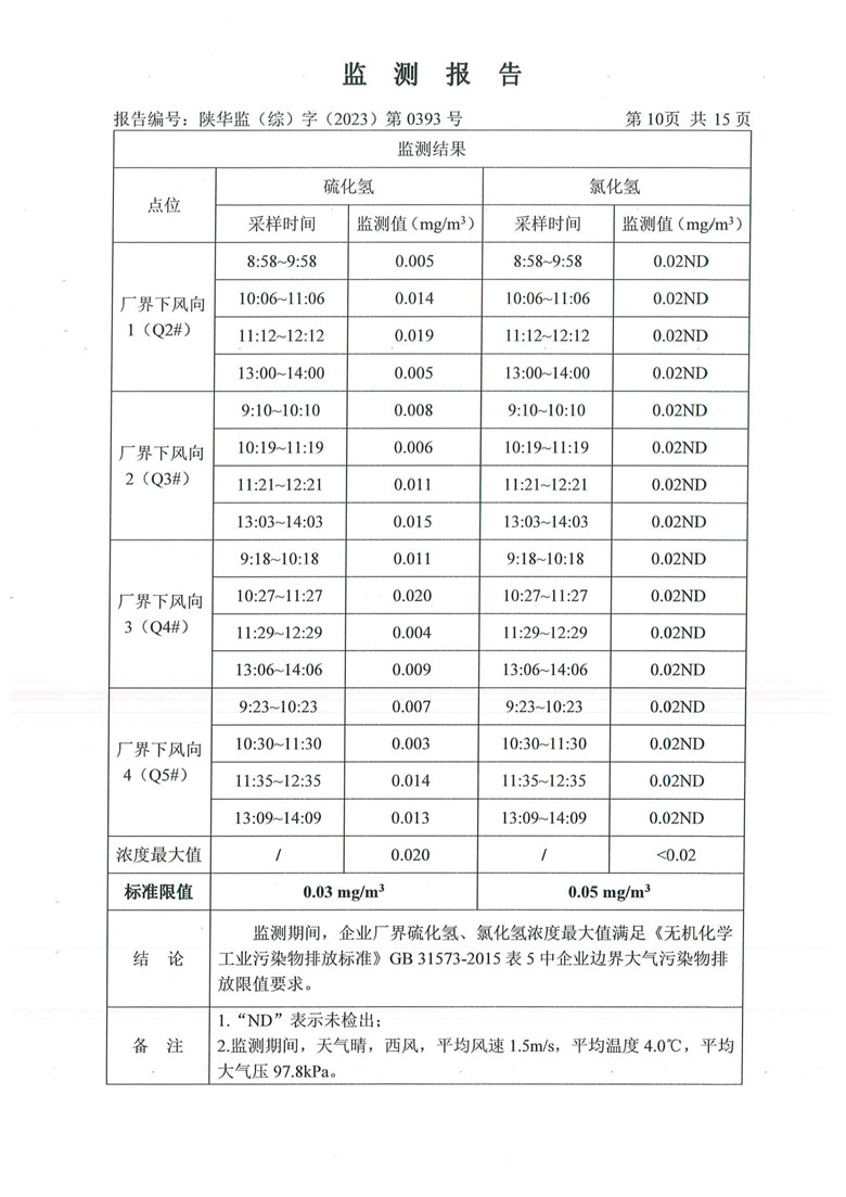 东正化工2024年1月份污染物排放监测报告(图11)