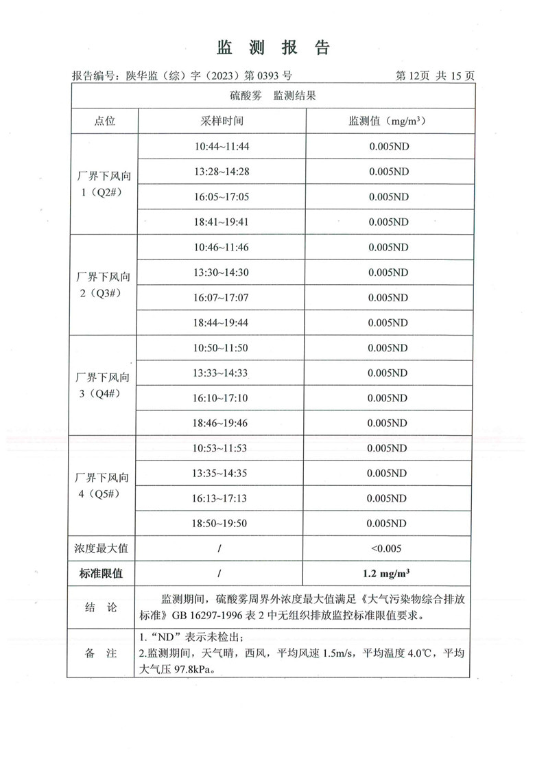东正化工2024年1月份污染物排放监测报告(图13)