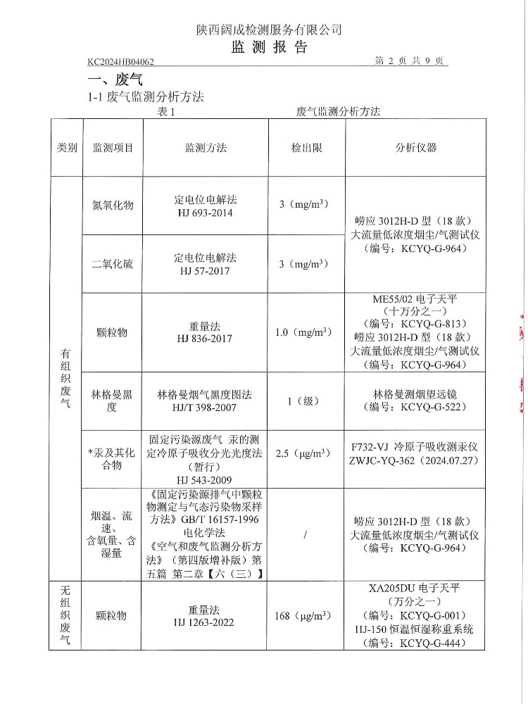 东正化工2024年第一季度废气、噪声、污水监测报告(图3)