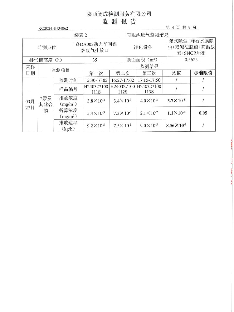 东正化工2024年第一季度废气、噪声、污水监测报告(图5)