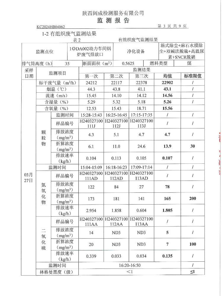 东正化工2024年第一季度废气、噪声、污水监测报告(图4)