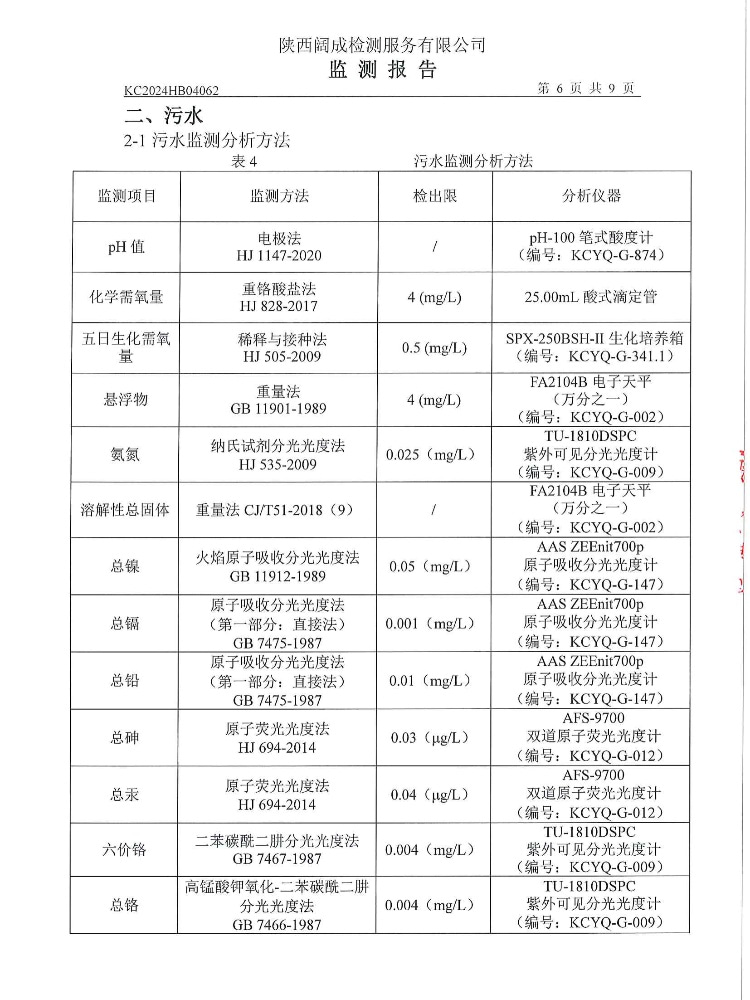 东正化工2024年第一季度废气、噪声、污水监测报告(图7)
