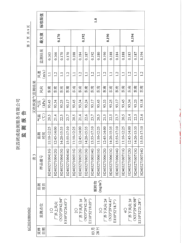东正化工2024年第一季度废气、噪声、污水监测报告(图6)